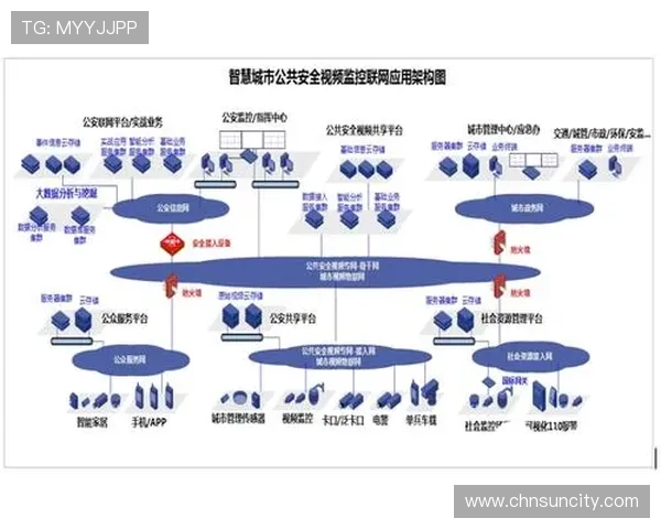 太阳城集团入口安全保障措施,确保每位用户的资金与信息安全 太阳城集团入口安全保障措施,确保每位用户的资金与信息安全