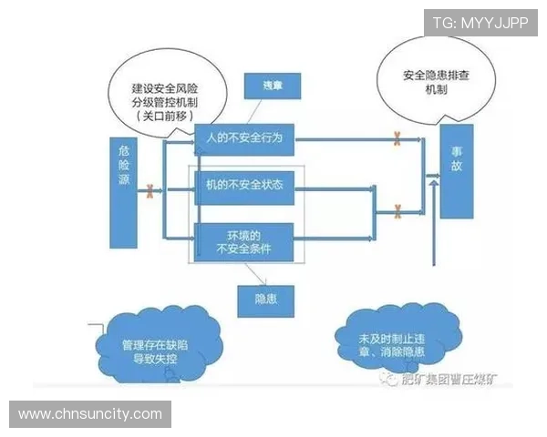 澳门太阳电子游戏平台安全可靠保障玩家资金与信息安全